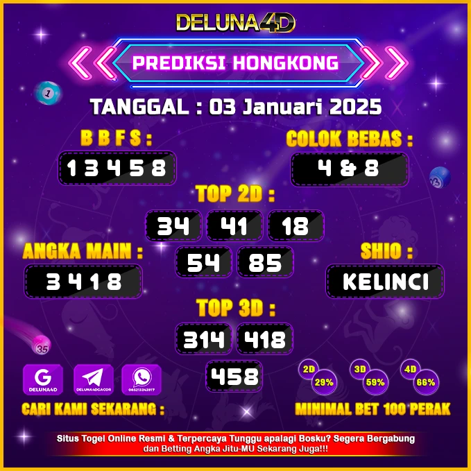 Prediksi Togel Hongkong HK Malam, 03 Januari 2025