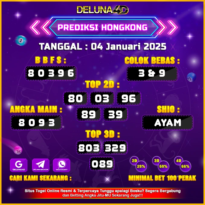 Prediksi Togel Hongkong HK Malam 04 Januari 2025