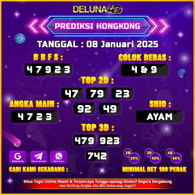 Prediksi Togel Hongkong HK Malam 08 Januari 2025