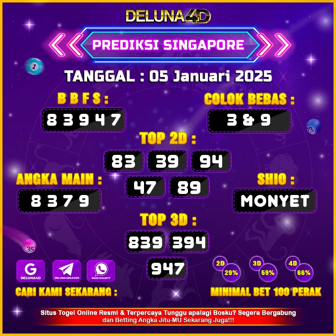 Prediksi Togel SINGAPORE SGP Hari Ini 05 Januari 2025