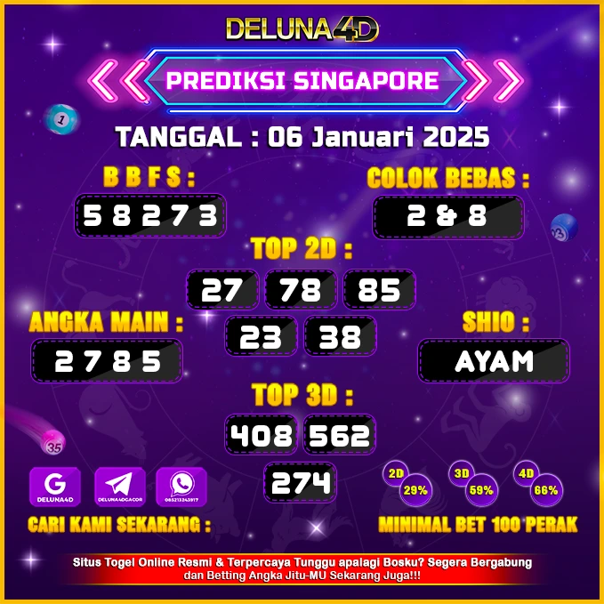 Prediksi Togel SINGAPORE SGP Hari Ini 06 Januari 2025