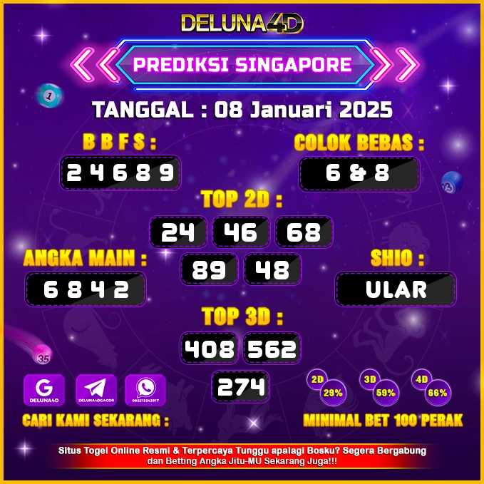 Prediksi Togel SINGAPORE SGP Hari Ini 08 Januari 2025