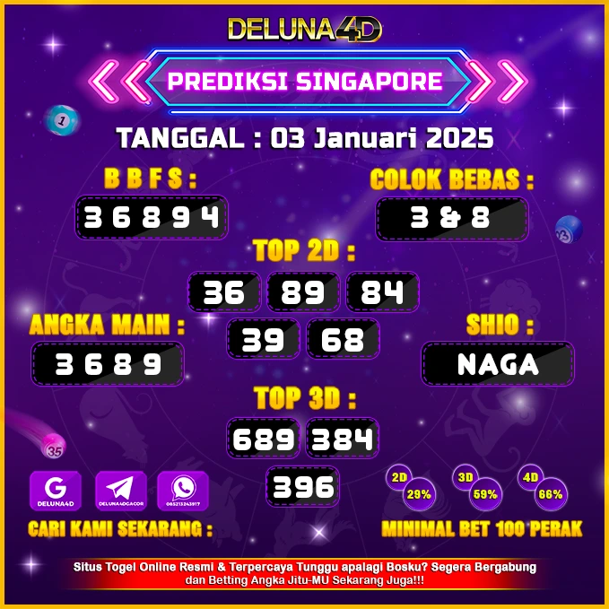 Prediksi Togel Singapore Sgp Hari Ini, 03 Januari 2025