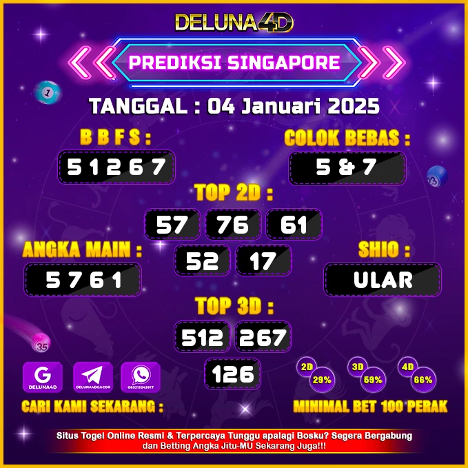 Prediksi Togel Singapore Sgp Hari Ini, 04 Januari 2025