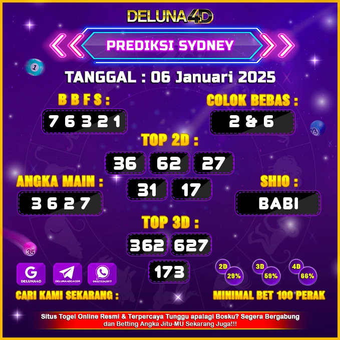 Prediksi Togel Sydney SDY Hari Ini 06 Januari 2025