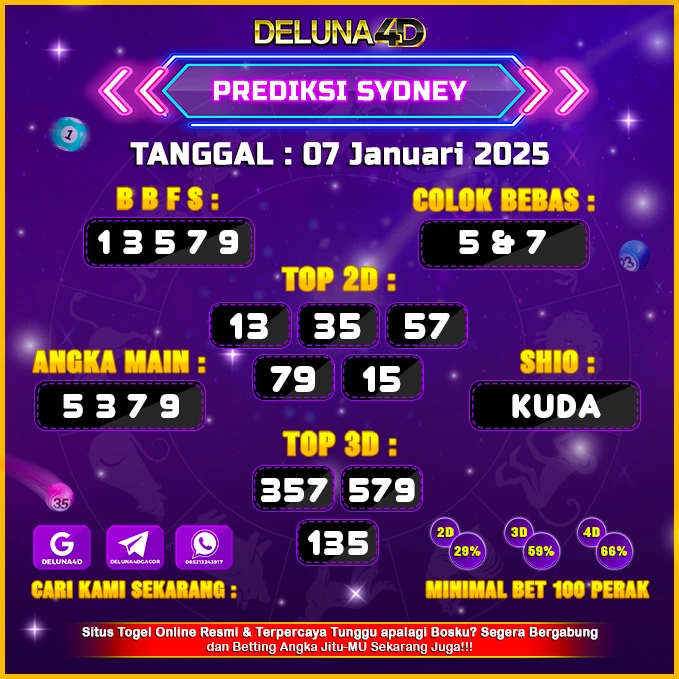 Prediksi Togel Sydney SDY Hari Ini 07 Januari 2025