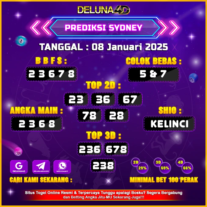 Prediksi Togel Sydney SDY Hari Ini 08 Januari 2025