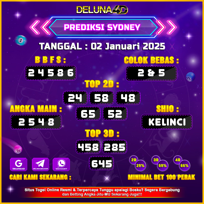 Prediksi Togel Sydney SDY Hari Ini 02 Januari 2025