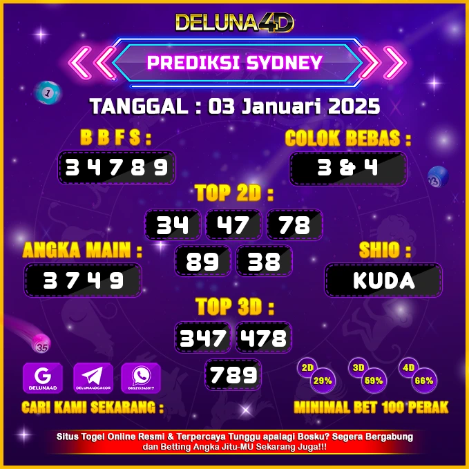 Prediksi Togel Sydney Sdy Hari Ini, 03 Januari 2025